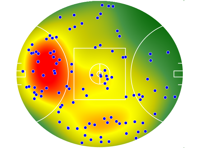Western Bulldogs heatmap