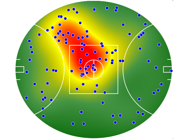 Melbourne heatmap