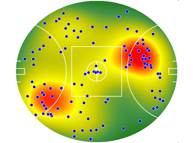 Western Bulldogs heatmap