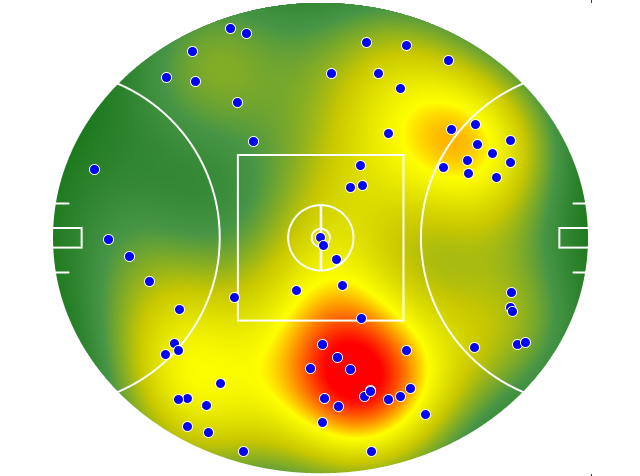 Melbourne heatmap