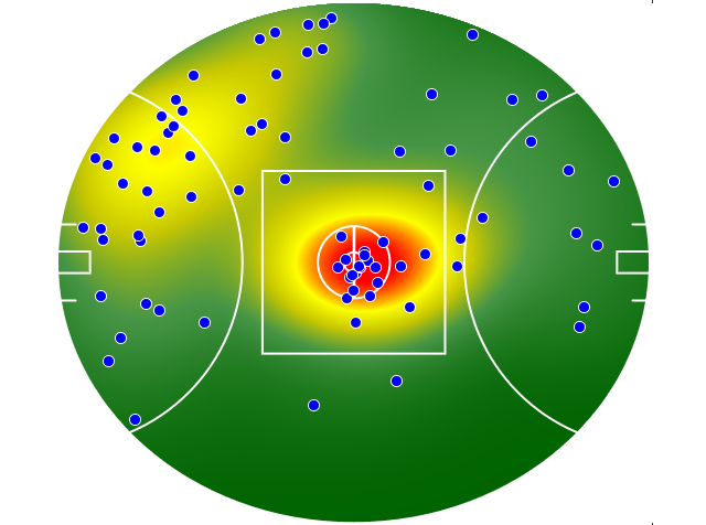 Melbourne heatmap