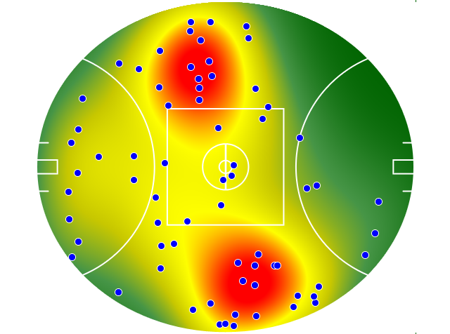 Western Bulldogs heatmap