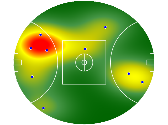 Heatmap Q3