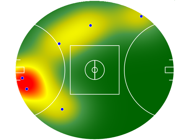 Heatmap Q3