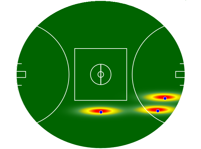Heatmap Q1