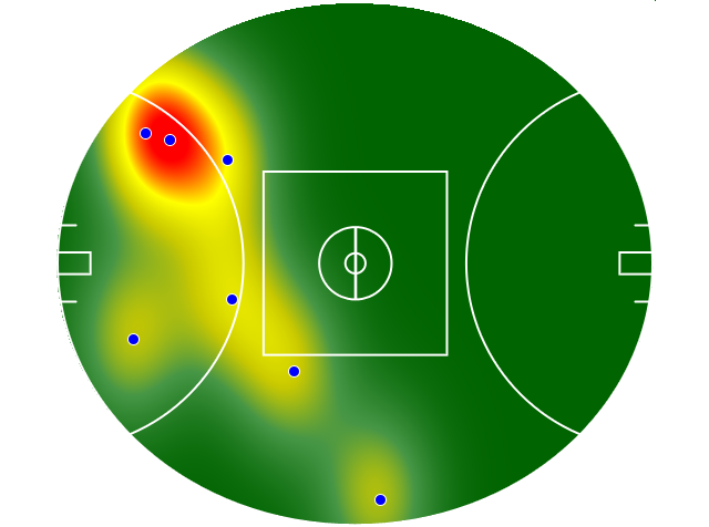 Heatmap Q3