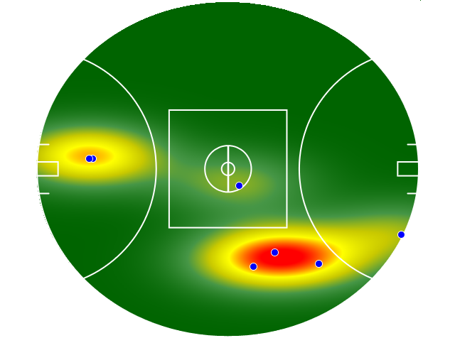 Heatmap Q1
