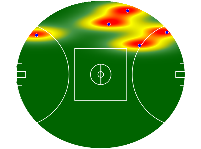 Heatmap Q2
