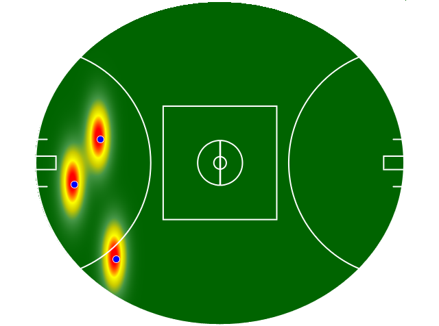 Heatmap Q2