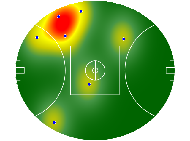 Heatmap Q3