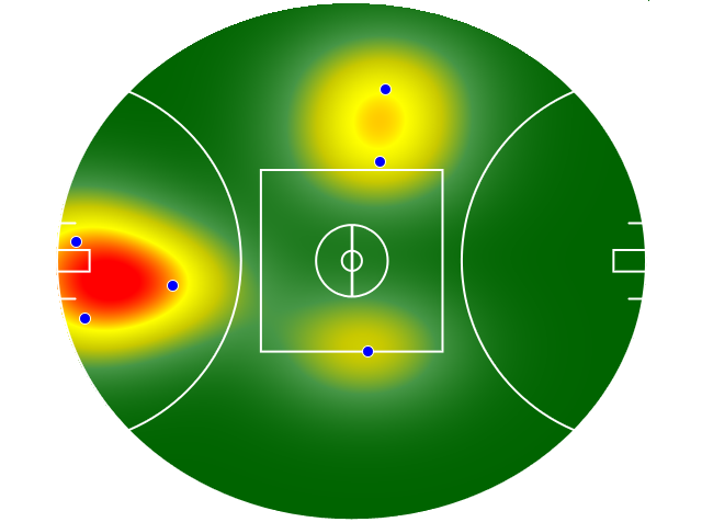 Heatmap Q3