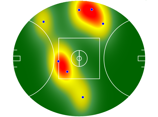 Heatmap Q4