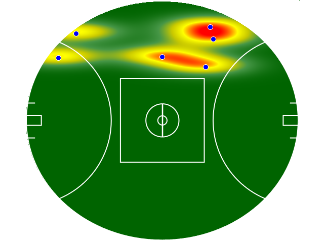 Heatmap Q3