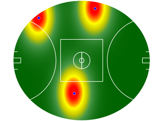 Heatmap Q1