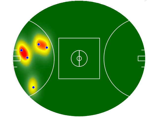 Heatmap Q3