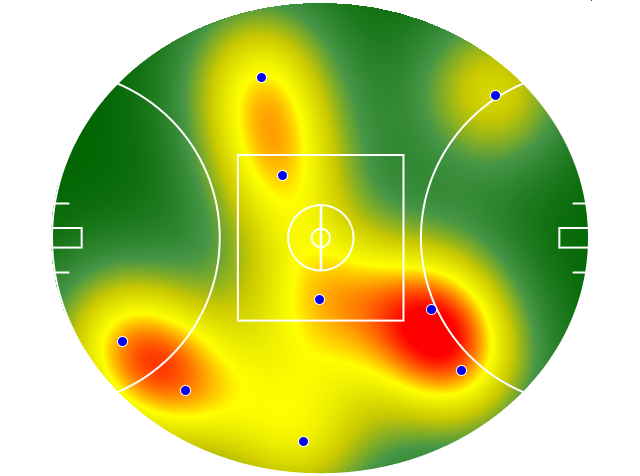 Heatmap Q3
