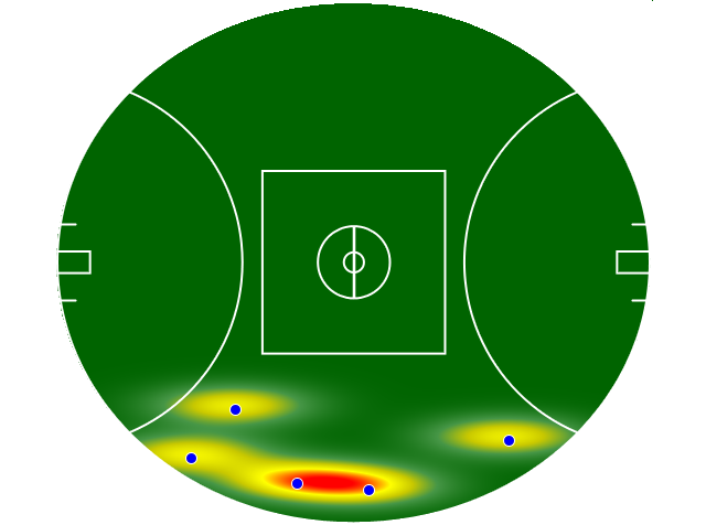 Heatmap Q1