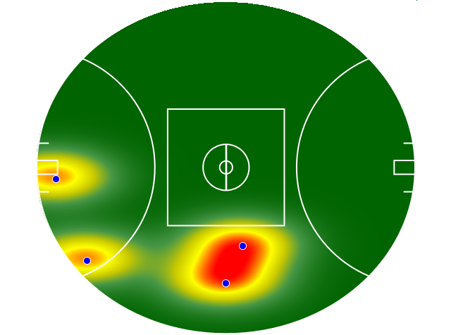 Heatmap Q3
