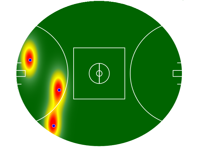 Heatmap Q1