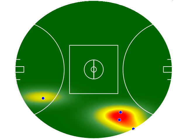 Heatmap Q3