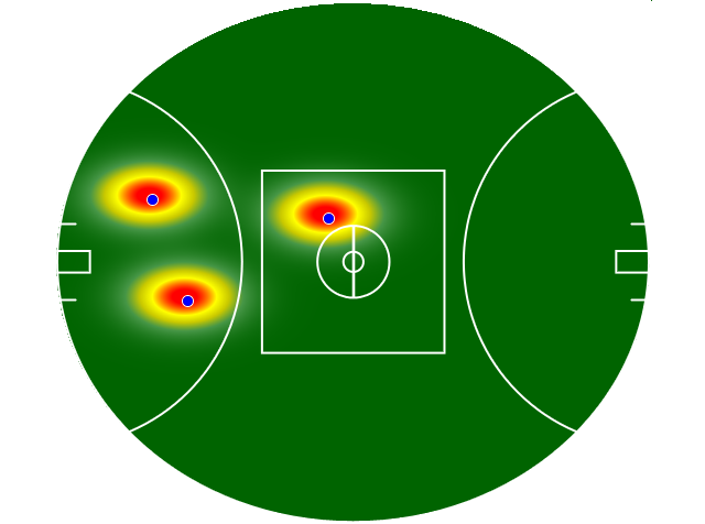 Heatmap Q2