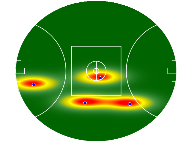 Heatmap Q4