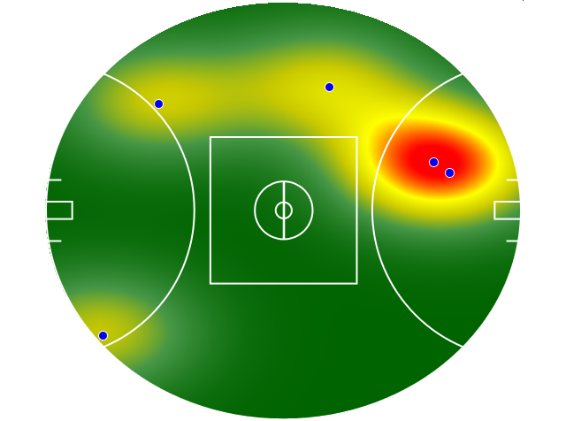 Heatmap Q3