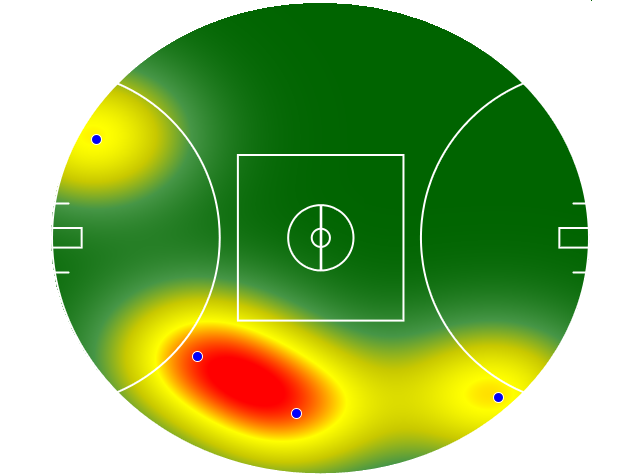 Heatmap Q3