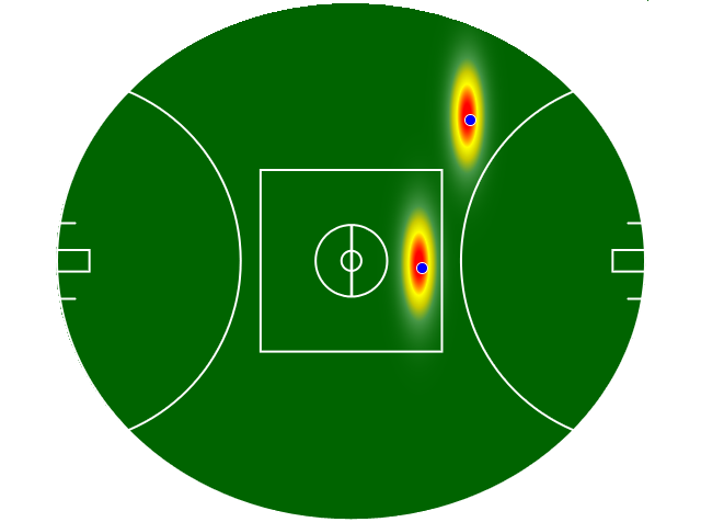 Heatmap Q4