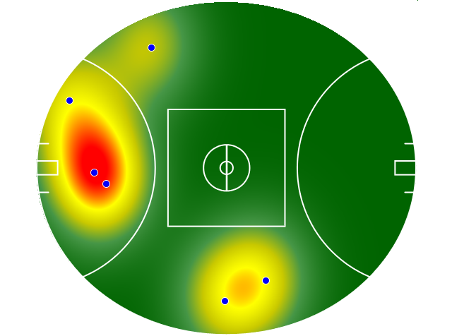 Heatmap Q3