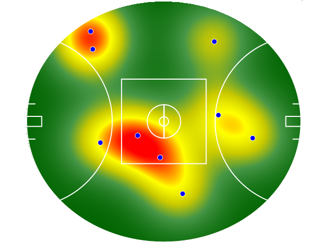 Heatmap Q1