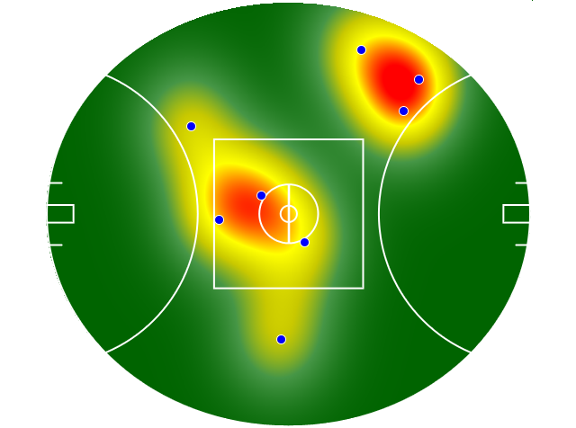 Heatmap Q3