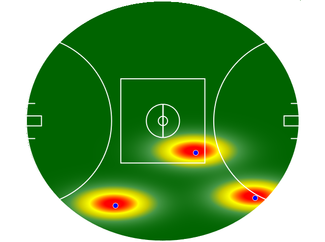 Heatmap Q1