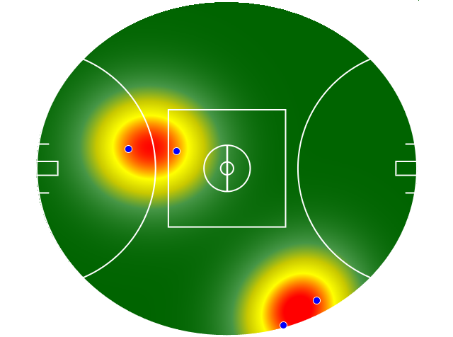 Heatmap Q2