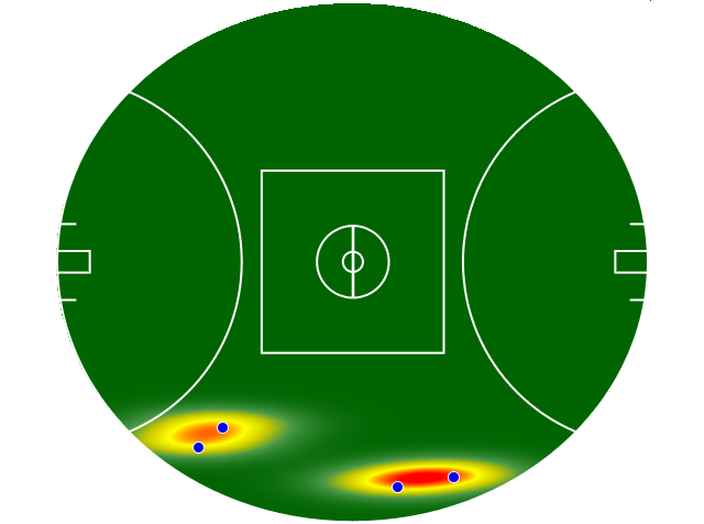 Heatmap Q3