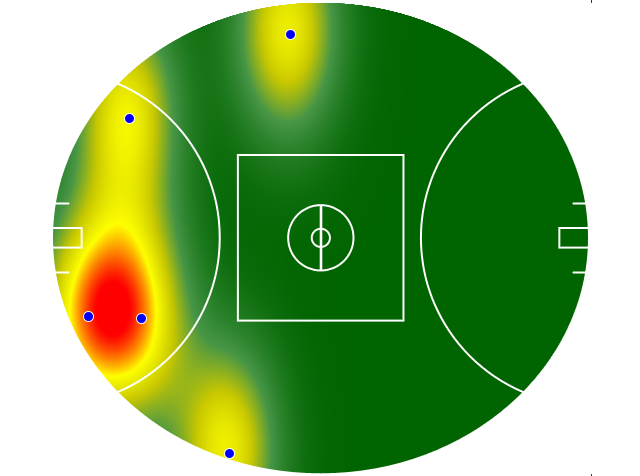 Heatmap Q3