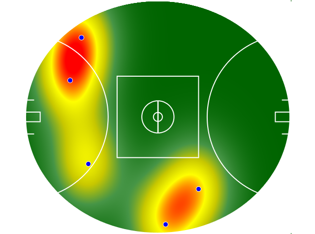 Heatmap Q4
