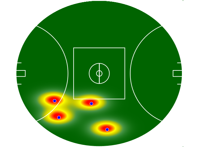 Heatmap Q3