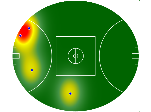 Heatmap Q3