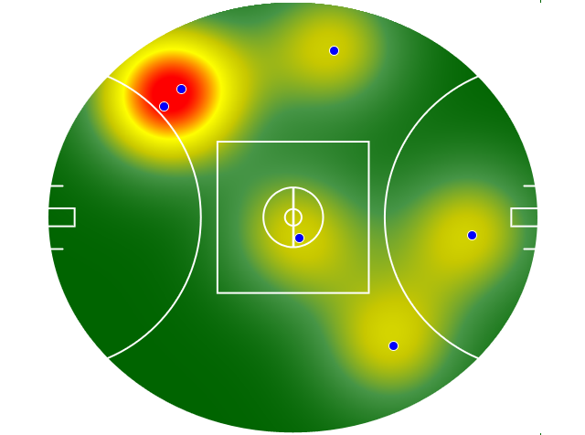 Heatmap Q1