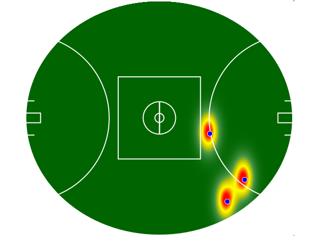 Heatmap Q3