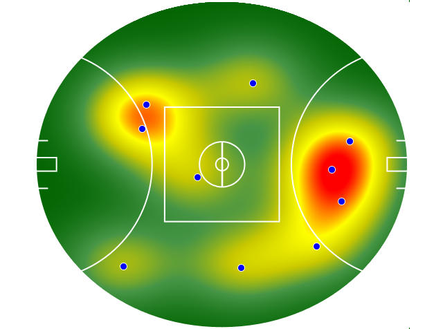 Heatmap Q3