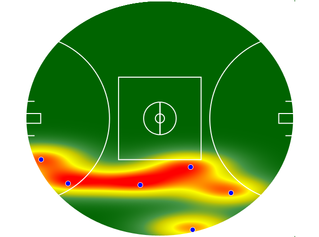 Heatmap Q4