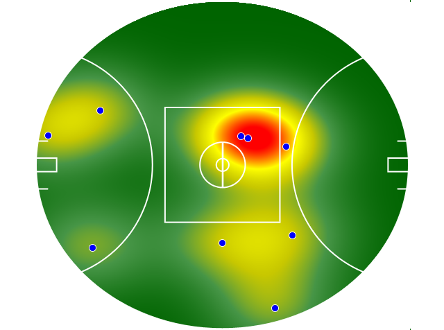 Heatmap Q1