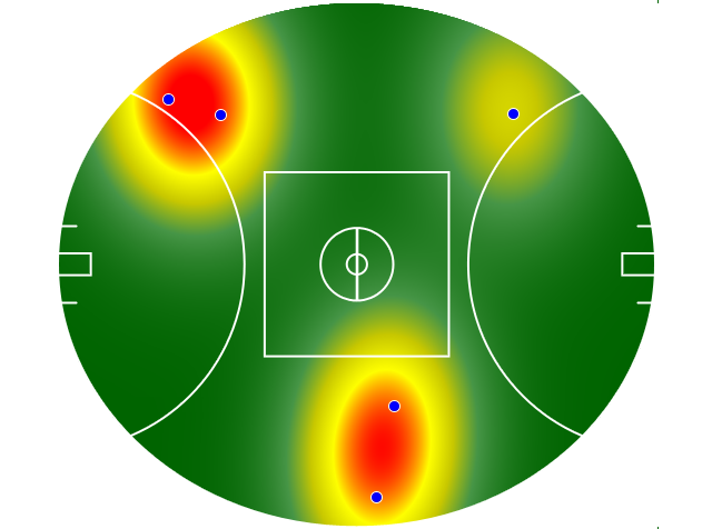 Heatmap Q1