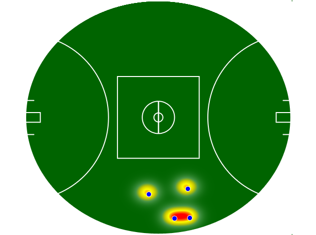 Heatmap Q2
