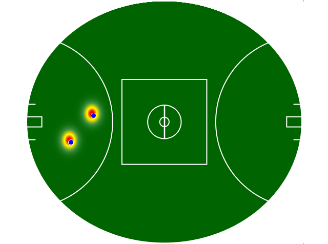 Heatmap Q3