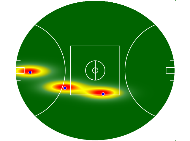 Heatmap Q2