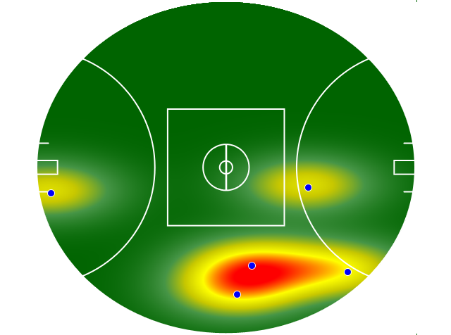 Heatmap Q3