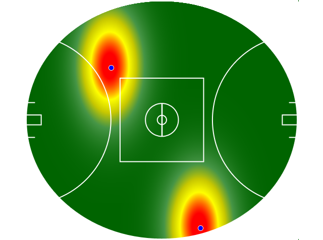 Heatmap Q1